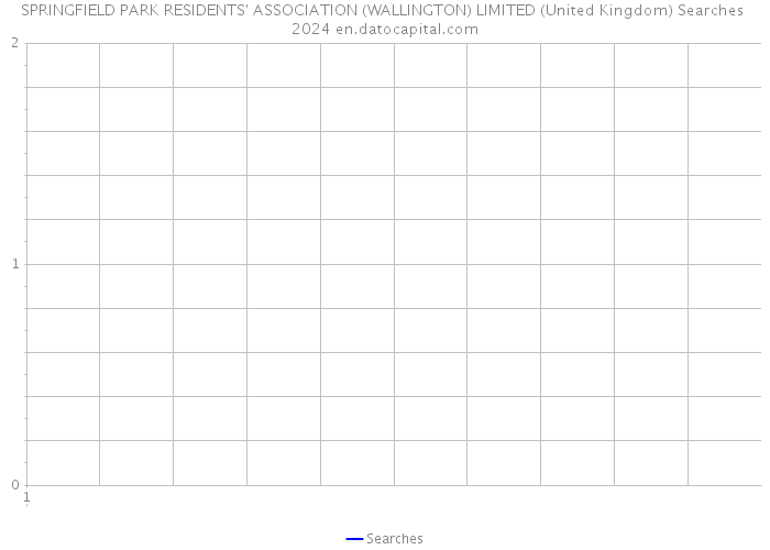 SPRINGFIELD PARK RESIDENTS' ASSOCIATION (WALLINGTON) LIMITED (United Kingdom) Searches 2024 