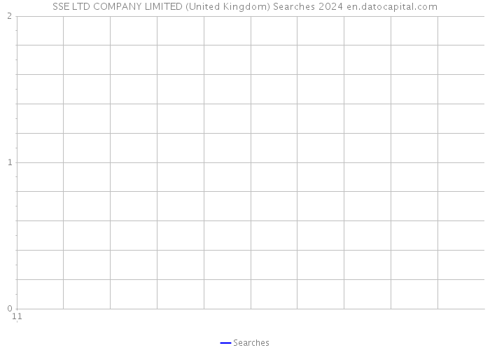 SSE LTD COMPANY LIMITED (United Kingdom) Searches 2024 