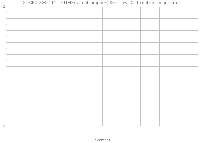 ST GEORGES 111 LIMITED (United Kingdom) Searches 2024 