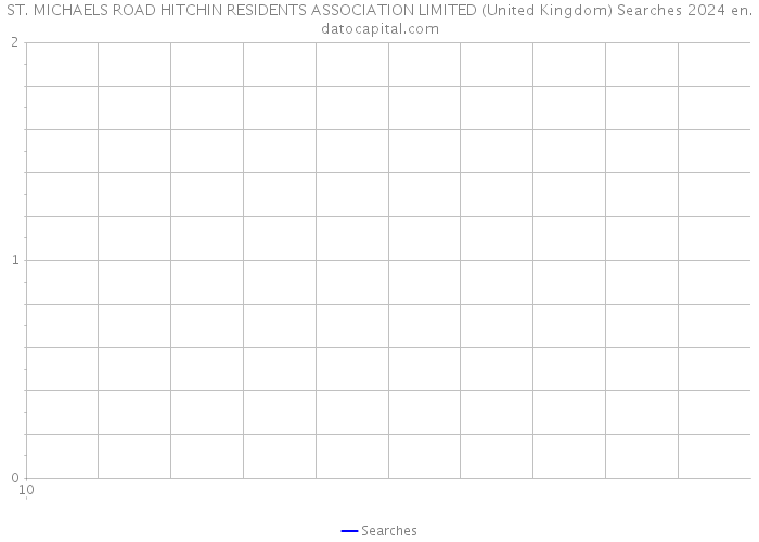 ST. MICHAELS ROAD HITCHIN RESIDENTS ASSOCIATION LIMITED (United Kingdom) Searches 2024 