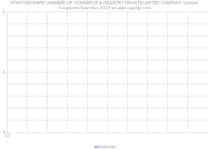 STAFFORDSHIRE CHAMBER OF COMMERCE & INDUSTRY PRIVATE LIMITED COMPANY (United Kingdom) Searches 2024 