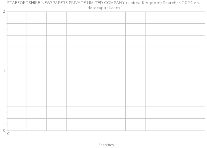 STAFFORDSHIRE NEWSPAPERS PRIVATE LIMITED COMPANY (United Kingdom) Searches 2024 