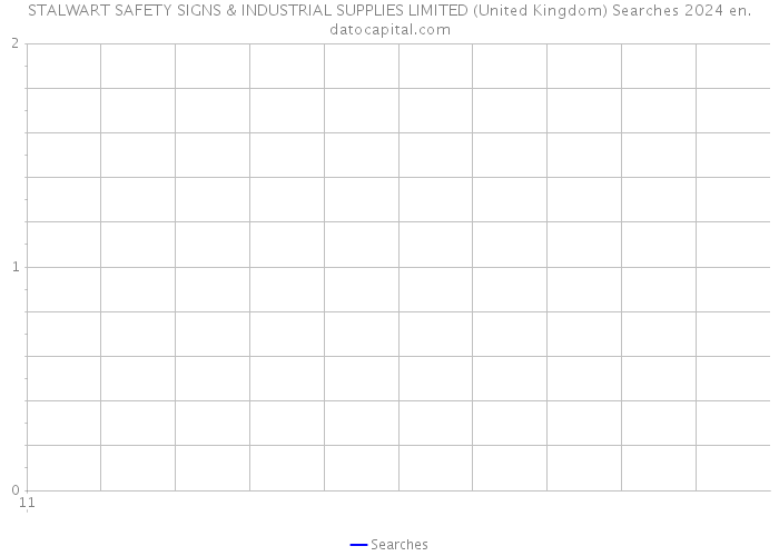 STALWART SAFETY SIGNS & INDUSTRIAL SUPPLIES LIMITED (United Kingdom) Searches 2024 
