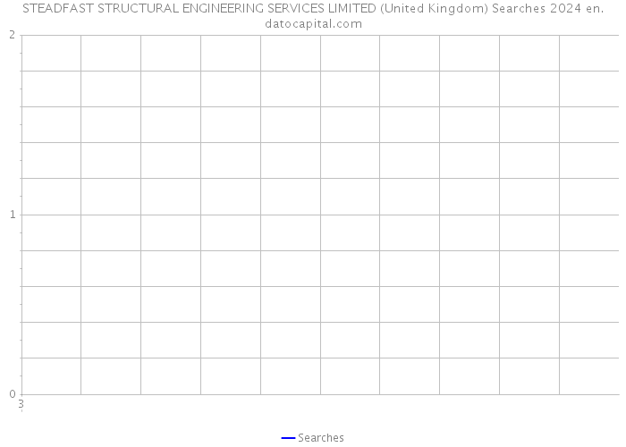 STEADFAST STRUCTURAL ENGINEERING SERVICES LIMITED (United Kingdom) Searches 2024 