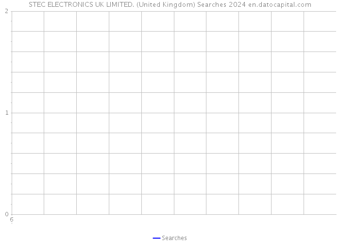 STEC ELECTRONICS UK LIMITED. (United Kingdom) Searches 2024 