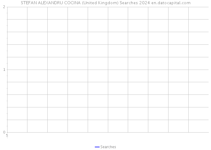 STEFAN ALEXANDRU COCINA (United Kingdom) Searches 2024 