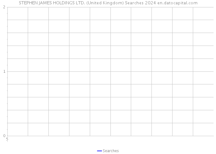 STEPHEN JAMES HOLDINGS LTD. (United Kingdom) Searches 2024 