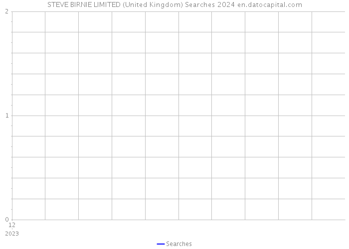 STEVE BIRNIE LIMITED (United Kingdom) Searches 2024 