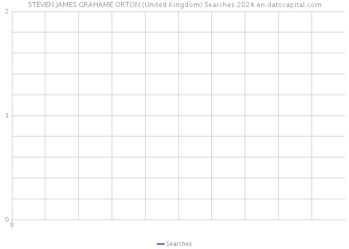 STEVEN JAMES GRAHAME ORTON (United Kingdom) Searches 2024 