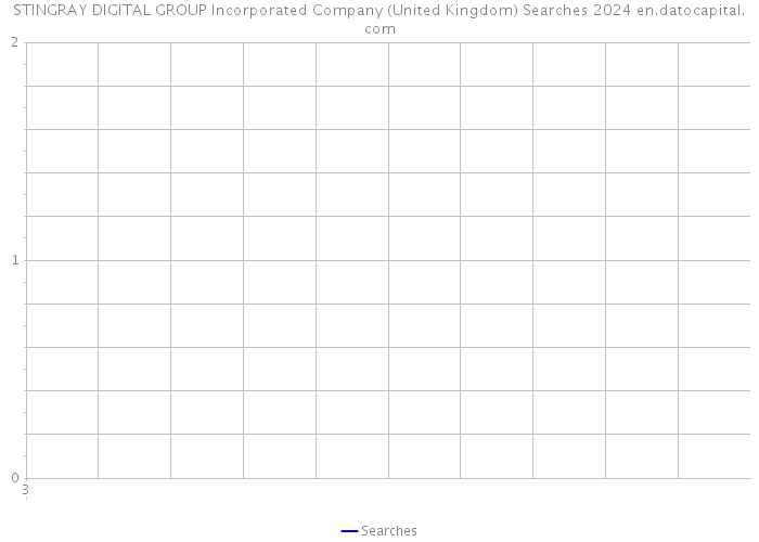 STINGRAY DIGITAL GROUP Incorporated Company (United Kingdom) Searches 2024 