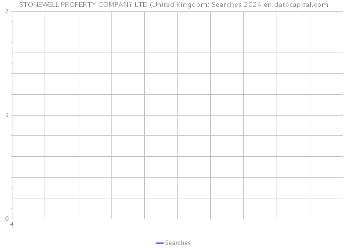STONEWELL PROPERTY COMPANY LTD (United Kingdom) Searches 2024 