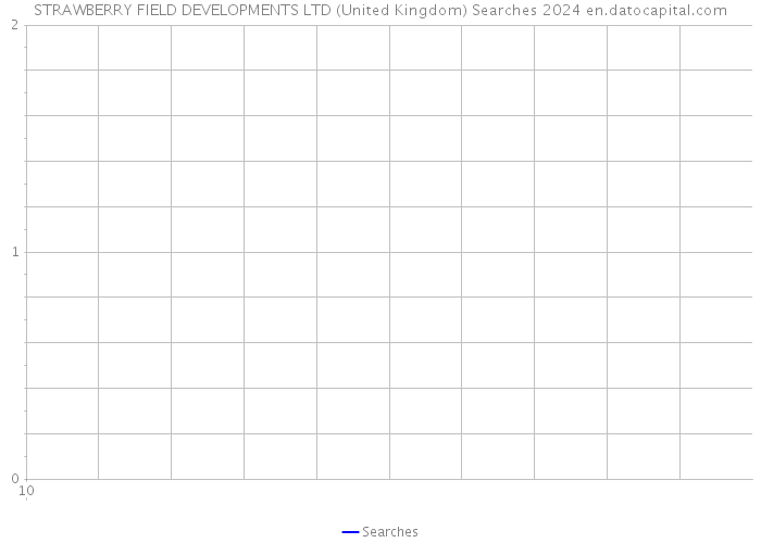 STRAWBERRY FIELD DEVELOPMENTS LTD (United Kingdom) Searches 2024 