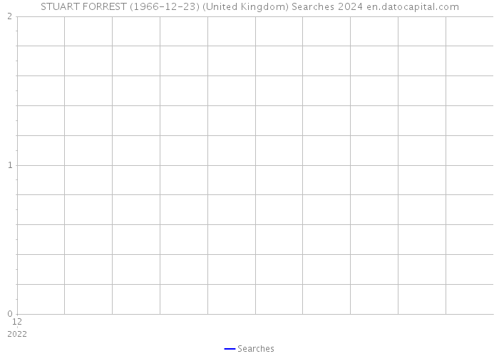 STUART FORREST (1966-12-23) (United Kingdom) Searches 2024 
