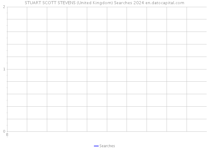 STUART SCOTT STEVENS (United Kingdom) Searches 2024 