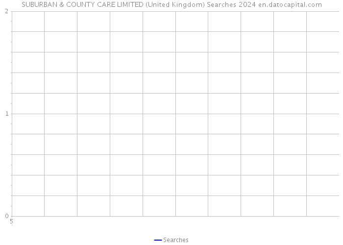 SUBURBAN & COUNTY CARE LIMITED (United Kingdom) Searches 2024 