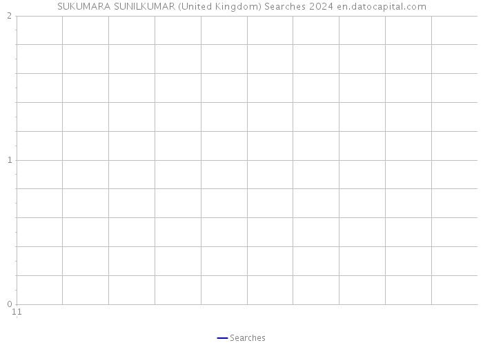 SUKUMARA SUNILKUMAR (United Kingdom) Searches 2024 