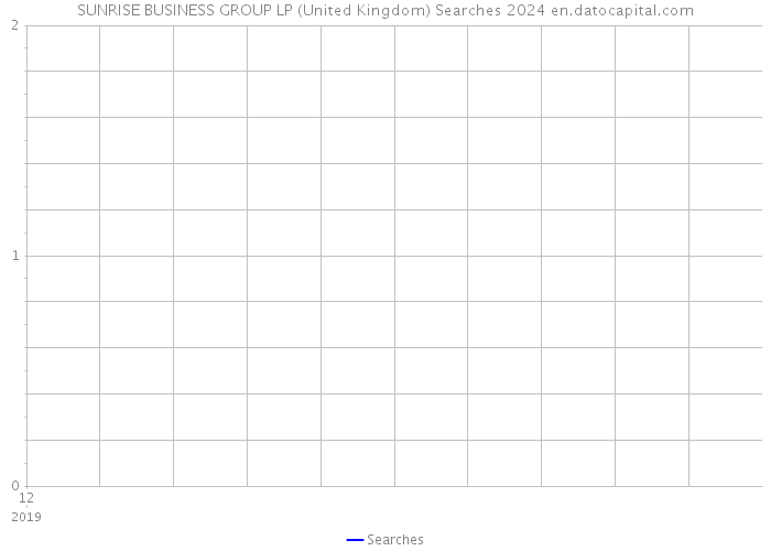 SUNRISE BUSINESS GROUP LP (United Kingdom) Searches 2024 