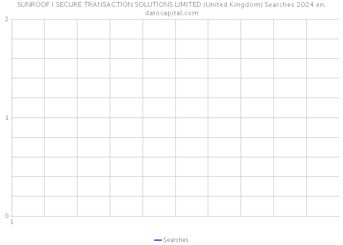 SUNROOF I SECURE TRANSACTION SOLUTIONS LIMITED (United Kingdom) Searches 2024 