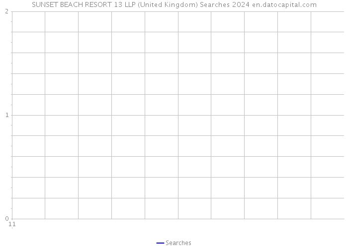 SUNSET BEACH RESORT 13 LLP (United Kingdom) Searches 2024 