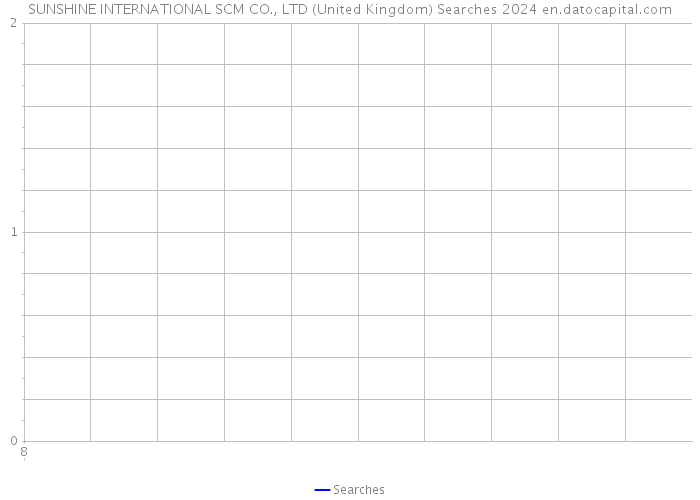 SUNSHINE INTERNATIONAL SCM CO., LTD (United Kingdom) Searches 2024 