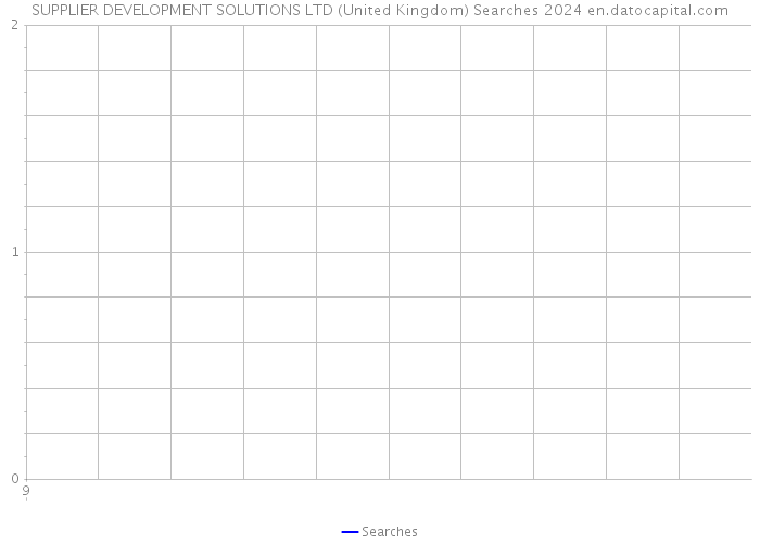 SUPPLIER DEVELOPMENT SOLUTIONS LTD (United Kingdom) Searches 2024 