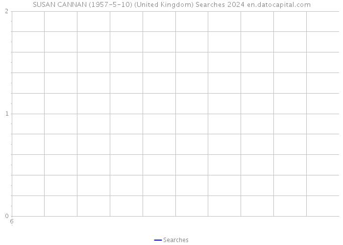SUSAN CANNAN (1957-5-10) (United Kingdom) Searches 2024 