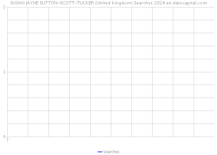 SUSAN JAYNE SUTTON-SCOTT-TUCKER (United Kingdom) Searches 2024 