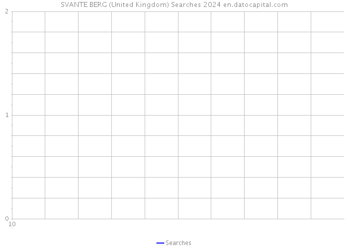 SVANTE BERG (United Kingdom) Searches 2024 