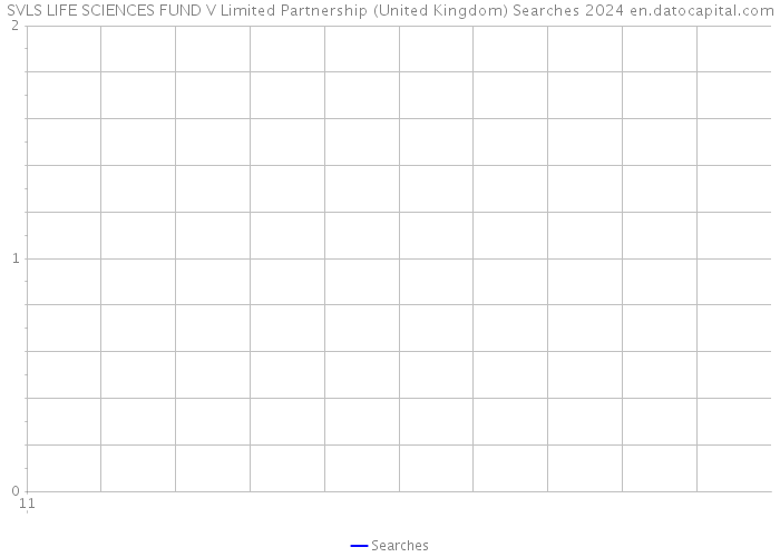 SVLS LIFE SCIENCES FUND V Limited Partnership (United Kingdom) Searches 2024 