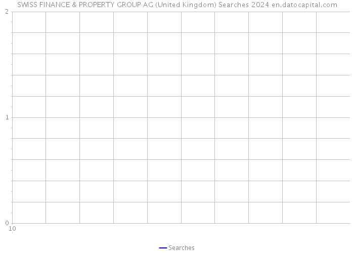 SWISS FINANCE & PROPERTY GROUP AG (United Kingdom) Searches 2024 