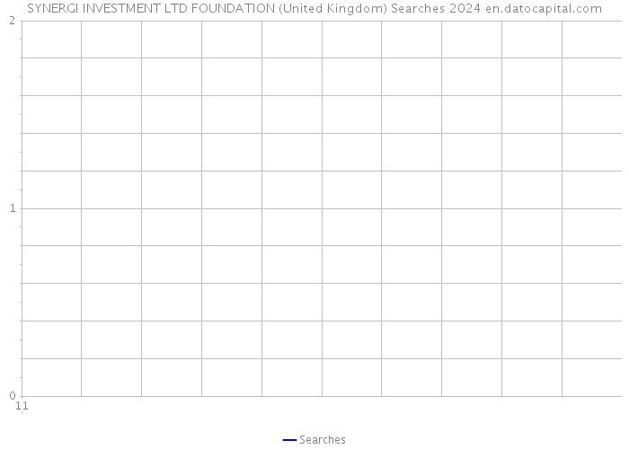 SYNERGI INVESTMENT LTD FOUNDATION (United Kingdom) Searches 2024 