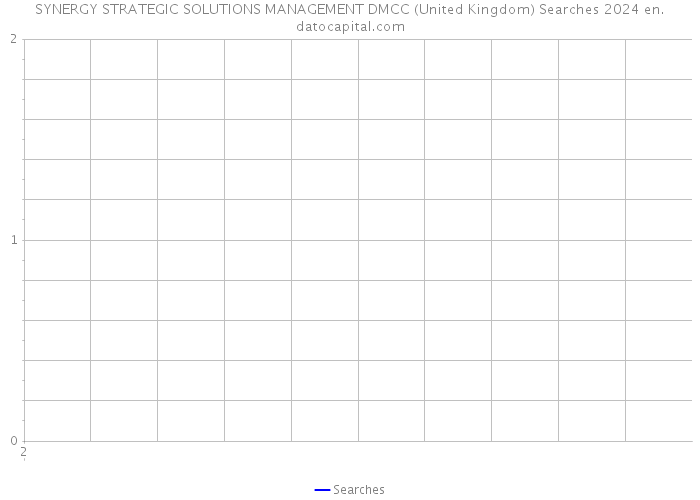 SYNERGY STRATEGIC SOLUTIONS MANAGEMENT DMCC (United Kingdom) Searches 2024 