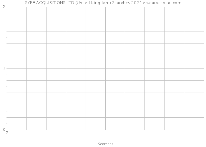SYRE ACQUISITIONS LTD (United Kingdom) Searches 2024 