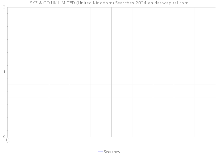 SYZ & CO UK LIMITED (United Kingdom) Searches 2024 