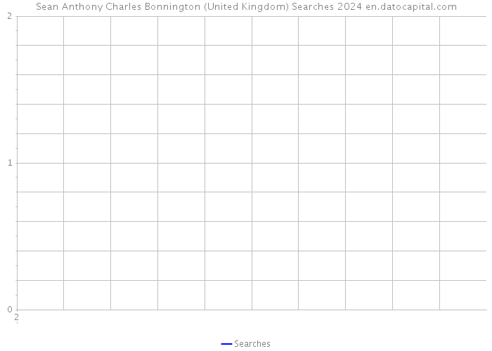 Sean Anthony Charles Bonnington (United Kingdom) Searches 2024 