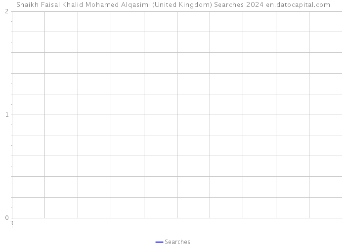 Shaikh Faisal Khalid Mohamed Alqasimi (United Kingdom) Searches 2024 