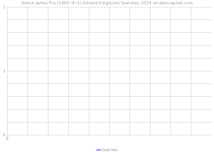 Simon James Fry (1963-4-1) (United Kingdom) Searches 2024 