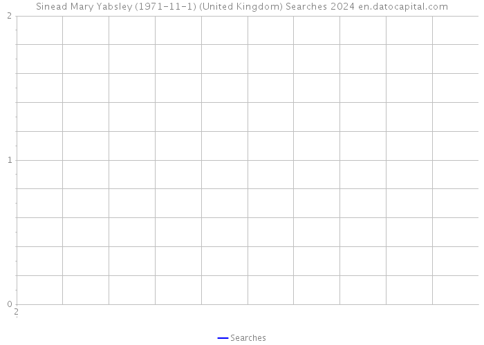 Sinead Mary Yabsley (1971-11-1) (United Kingdom) Searches 2024 