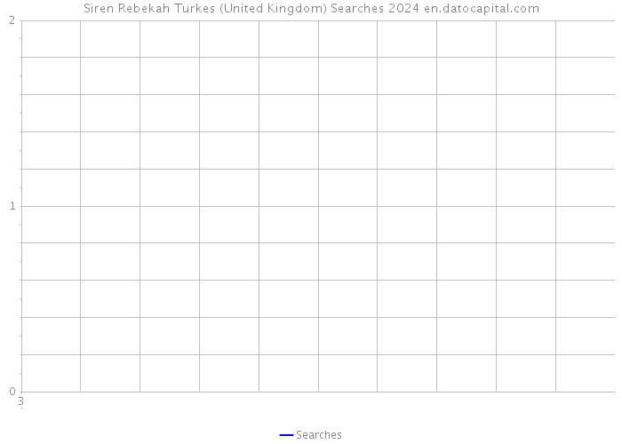 Siren Rebekah Turkes (United Kingdom) Searches 2024 