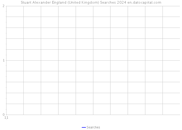 Stuart Alexander England (United Kingdom) Searches 2024 