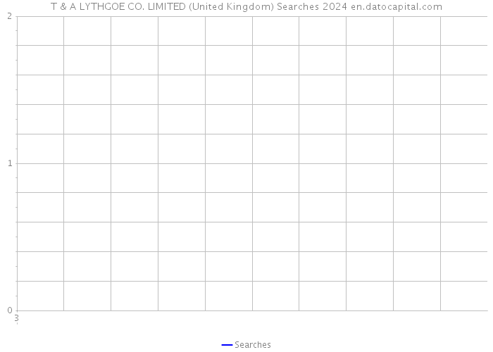 T & A LYTHGOE CO. LIMITED (United Kingdom) Searches 2024 