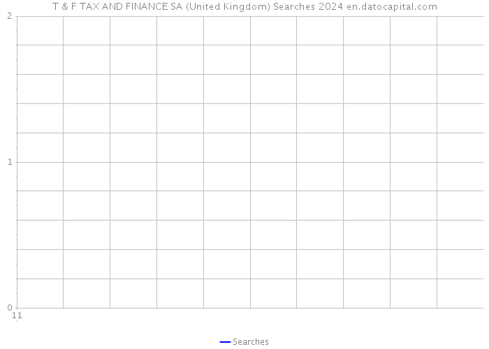 T & F TAX AND FINANCE SA (United Kingdom) Searches 2024 