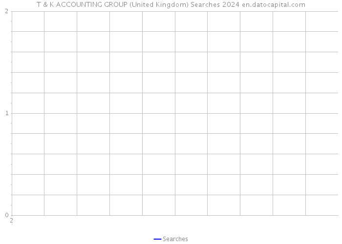 T & K ACCOUNTING GROUP (United Kingdom) Searches 2024 