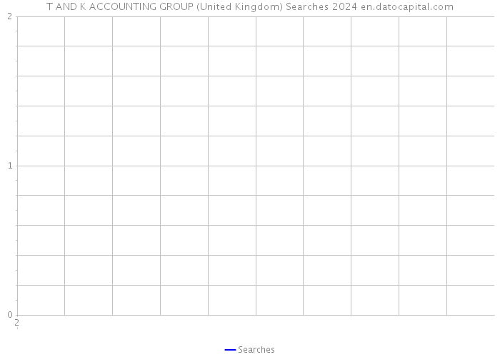 T AND K ACCOUNTING GROUP (United Kingdom) Searches 2024 