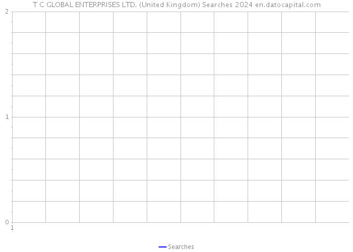 T C GLOBAL ENTERPRISES LTD. (United Kingdom) Searches 2024 