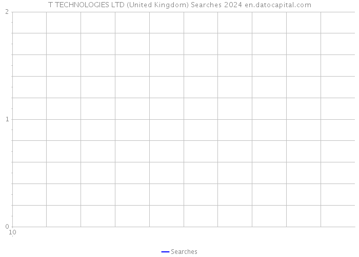 T TECHNOLOGIES LTD (United Kingdom) Searches 2024 