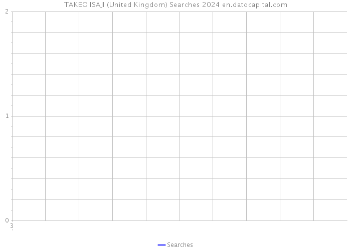 TAKEO ISAJI (United Kingdom) Searches 2024 
