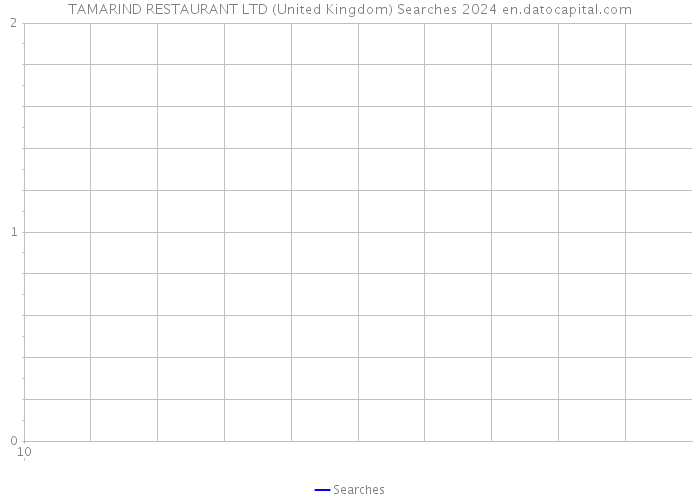 TAMARIND RESTAURANT LTD (United Kingdom) Searches 2024 