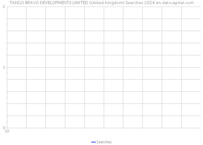 TANGO BRAVO DEVELOPMENTS LIMITED (United Kingdom) Searches 2024 