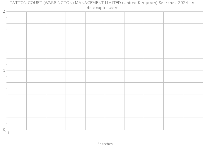 TATTON COURT (WARRINGTON) MANAGEMENT LIMITED (United Kingdom) Searches 2024 